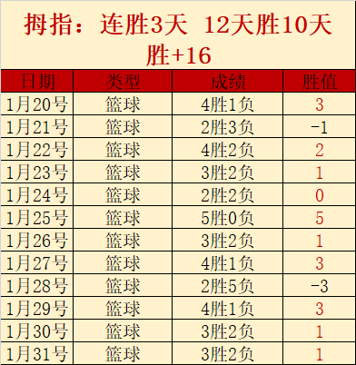 莱万特,揭秘战绩背,后的真实数,开云体育,开云体育官网,开云体育app,开云体育app下载