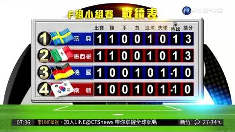 “帕金斯再次陷入梦魇，勇士距离胜利路途遥远。”