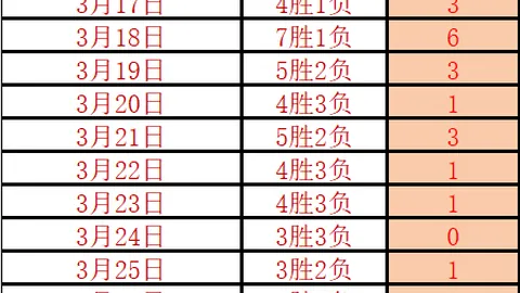 克內克特前途无量，布朗尼成功在望拉塞爾盛赞
